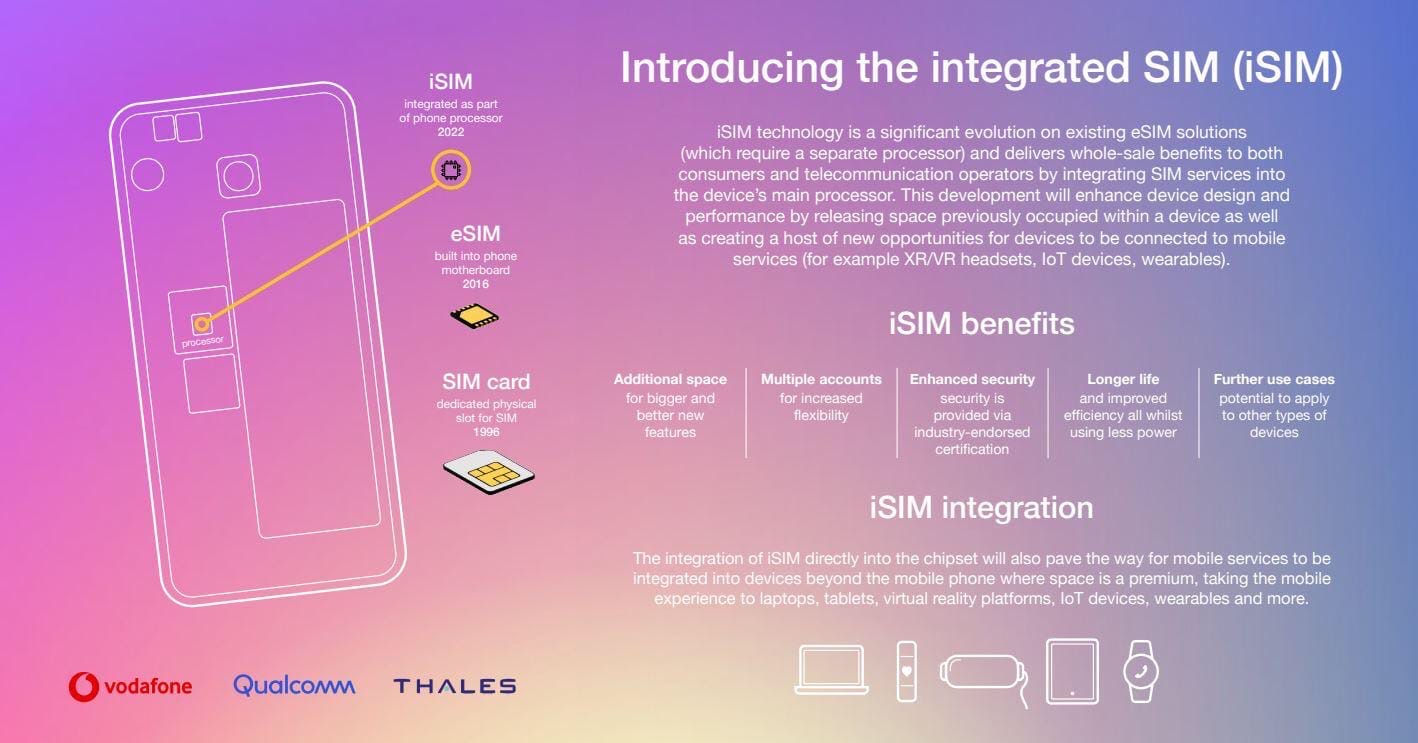 Qualcomm совместно с оператором Vodafone и промышленной группой Thales представила новый стандарт интегрированной SIM-карты iSIM.