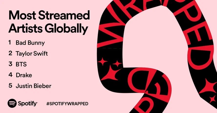 Spotify подвёл музыкальные итоги уходящего года, как Российские, так и мировые: