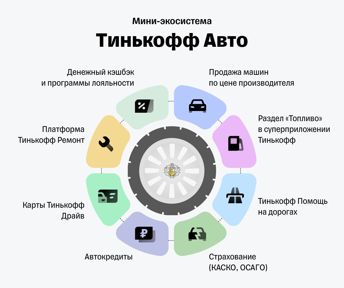 Тинькофф банк запускает платформу по продаже автомобилей - Тинькофф Авто.