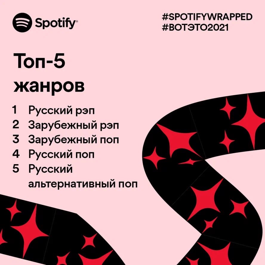 Spotify подвёл музыкальные итоги уходящего года, как Российские, так и мировые: