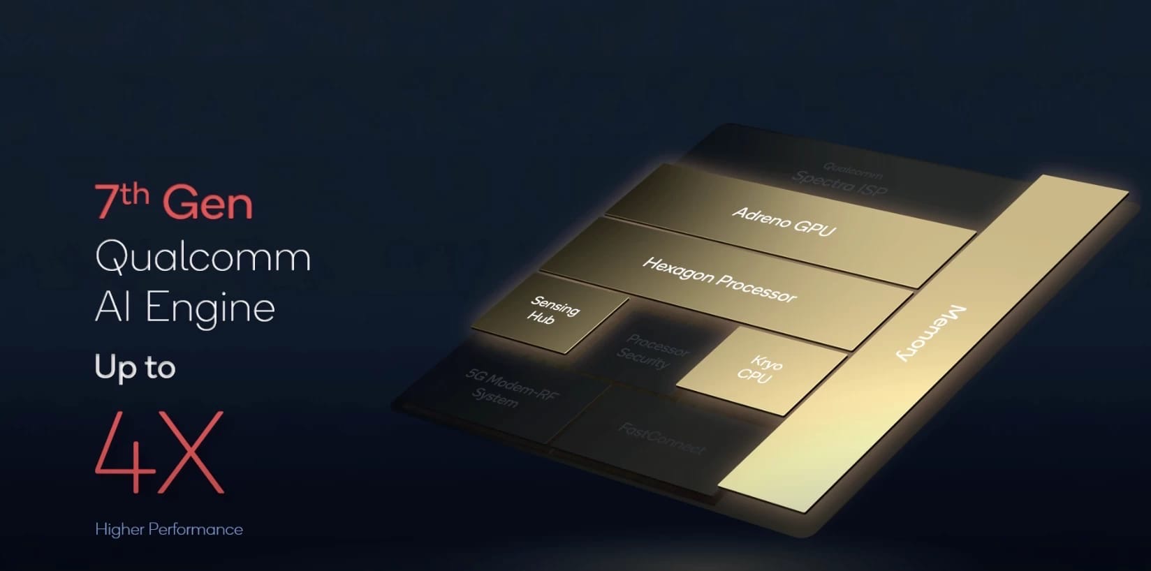Представлен новый мобильный процессор от Qualcomm - Snapdragon 8 Gen 1. 