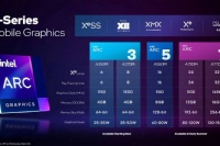 Intel представила дискретные мобильные видеокарты - Arc Alchemist: Arc 3 для компактных ноутбуков, Arc 5 для среднего класса устройств и Arc 7 для мощных игровых ноутбуков.