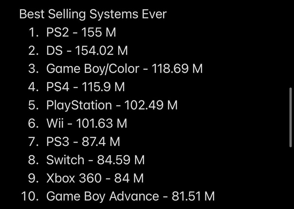 Nintendo Switch вошла в топ самых продаваемых консолей в истории.
