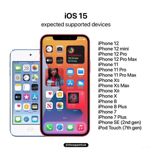 Предположительно, iOS 15 будет установлена на ряд устройств, кроме iPhone 6s, iPhone 6s Plus и iPhone SE (1-го поколения). 