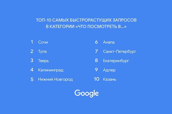 Google подвела итоги 2020 года в России в рамках проекта Год в Поиске.