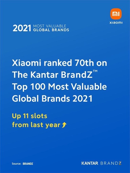 Xiaomi вошла в Top 100 (Most Valuable Global Brands) - самых дорогих брендов мира.