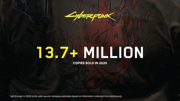 CD Projekt опубликовала финансовые результаты за 2020 год.