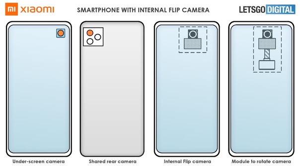 Xiaomi запатентовала подэкранную поворотную камеру: один из модулей основной камеры будет разворачиваться на 180 градусов и использоваться в качестве фронтальной камеры, объектив которой будет спрятан под дисплеем.