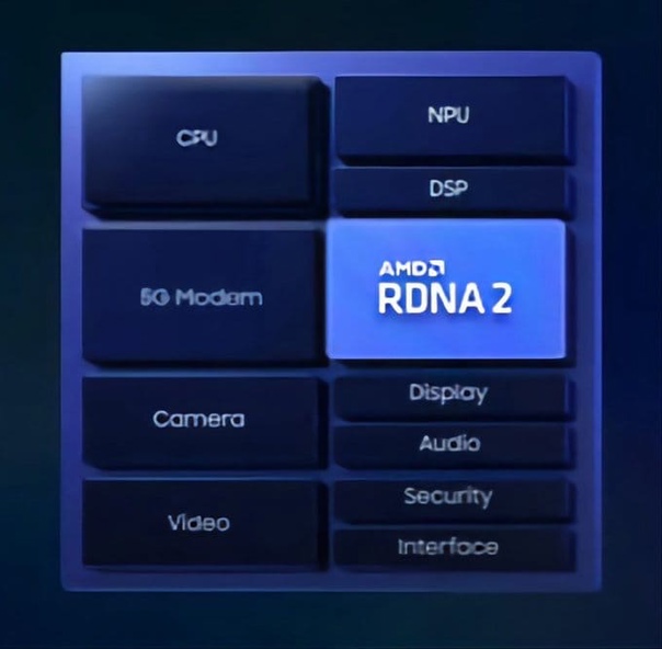 На выставке Computex 2021 глава AMD объявила, что компания совместно с Samsung работает над флагманским графическим процессором для смартфонов. 