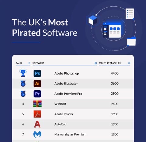 Британская компания Computer Disposal Limited (CDL) опубликовала своеобразный рейтинг ПО, которое пользуется популярностью у «пиратов».